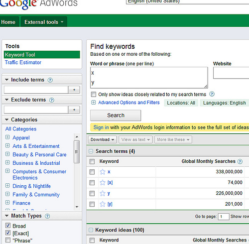 The Google Keywords Tool