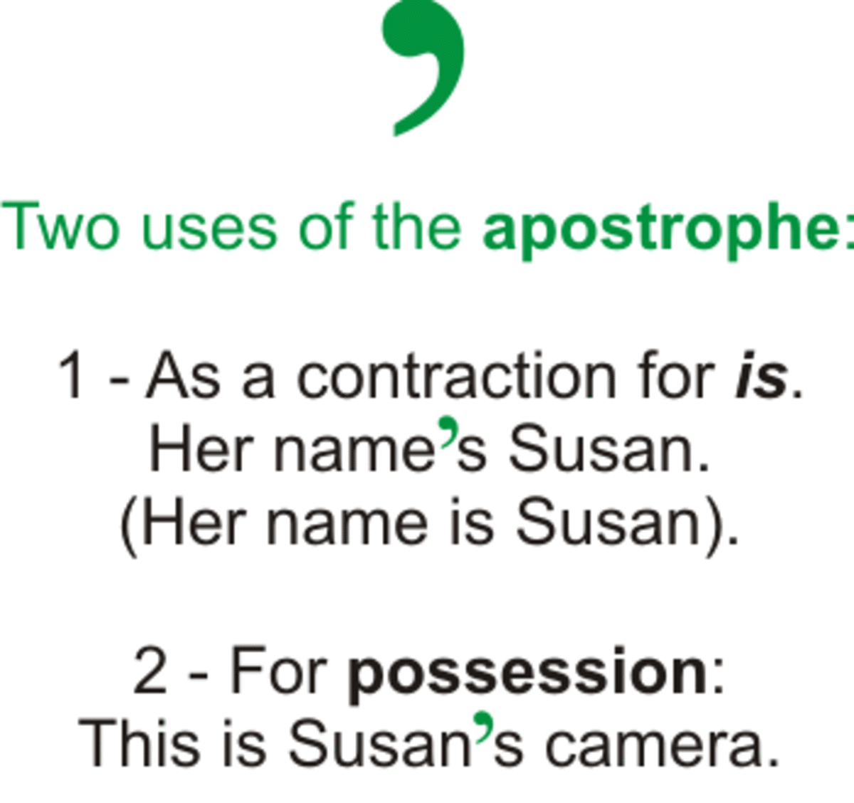 How to Use the Possessive Apostrophe | HubPages