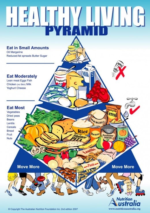 Healthy Food Pyramid