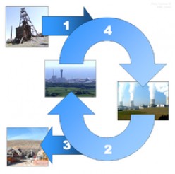 Britain & France Go Nuclear Whilst Welfare Benefit Claimants Go Homeless & Fracking For Gas In The UK Continues
