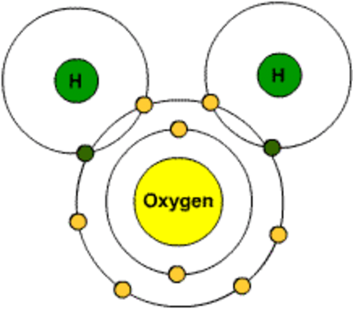 Resultado de imagen de atoms and molecules primary