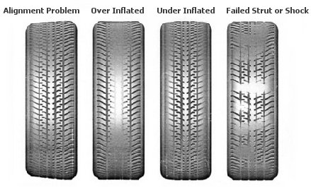 From left to right  1. has front end damage 2. Has a high level of air pressure 3. Has a low amount of air pressure  4. Is an example of a faulty suspension or a bad tire