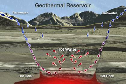 Geo-Thermal Energy