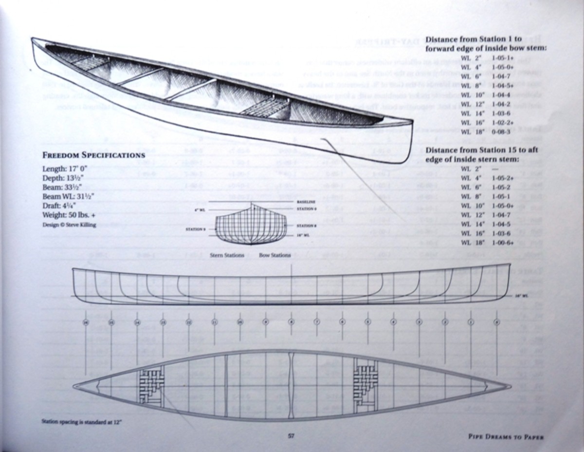 Canoe building forms