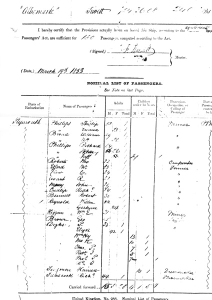 'Albemarle' Passenger List 1853