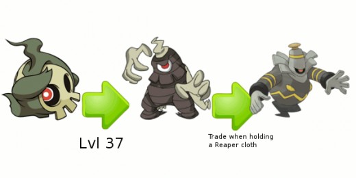 Duskull Evolution Chart