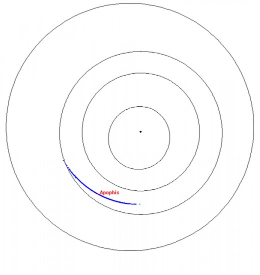 A 2009 animation (click image for animation on JPL's website) shows the window of uncertainty about where/when Apophis will cross Earth's orbit on Sunday April 13, 2036. There is only a small chance of collision, but calculations don't rule it out.