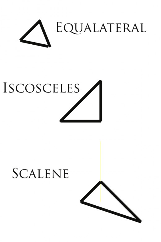 Three Classified Triangles by Sides