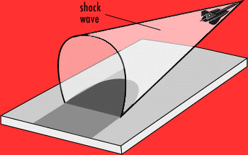 Cone created by shock wave
