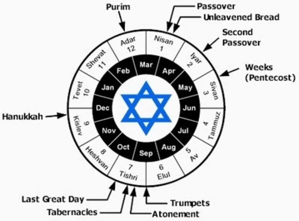 Jewish Holiday Calendar | hubpages