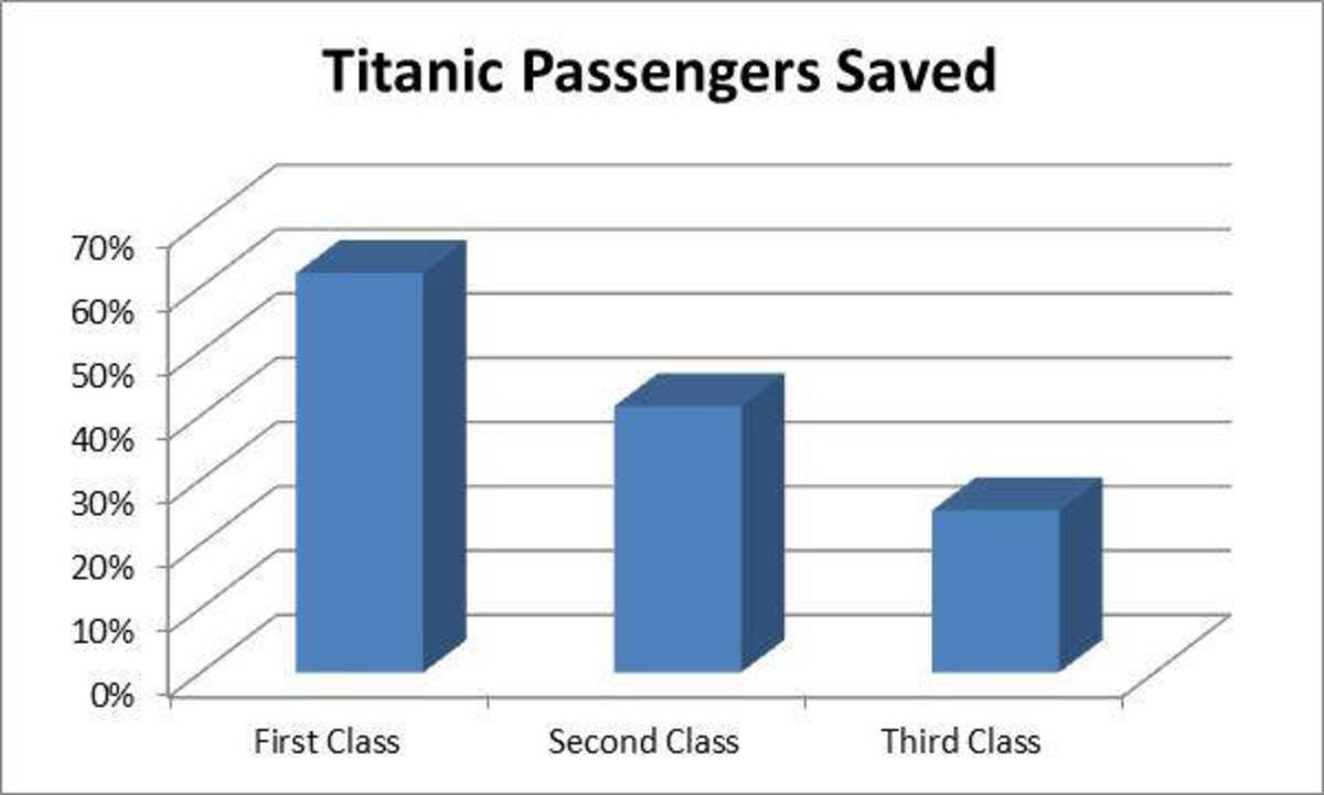 titanic - Que n'appréciez-vous pas à propos du Titanic ? 6442309_f520