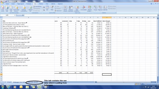 Hubpages stats