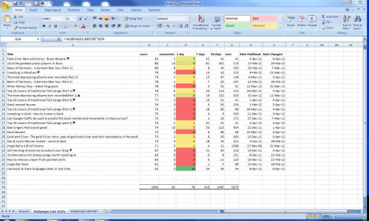After conditional formatting has been applied to the '1 day' column
