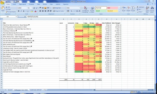 After applying the conditional formatting to all columns
