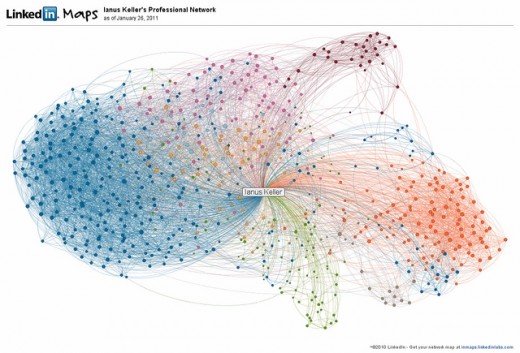 Visual map of one individual's Linked In network