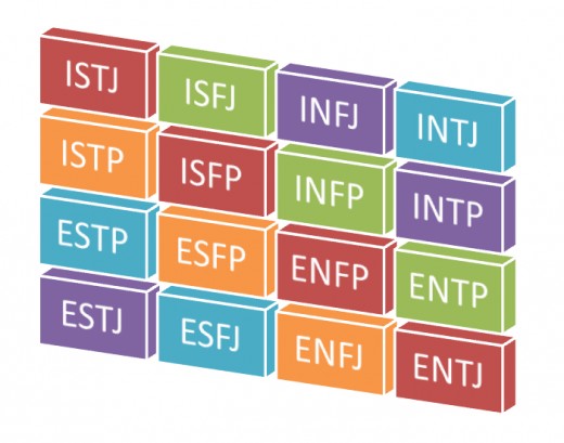 The Myers Briggs Type Table