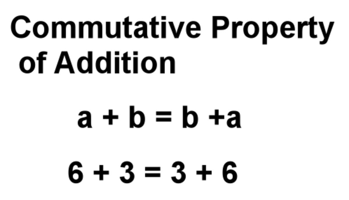 What Is Commutative Property Of Addition