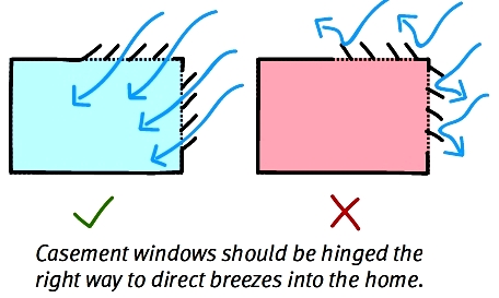 Cross Ventilation in House Designs for Natural Passive Air Flow | HubPages