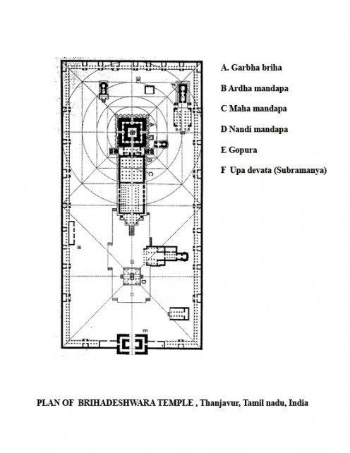 Brihadeeswara temple layout