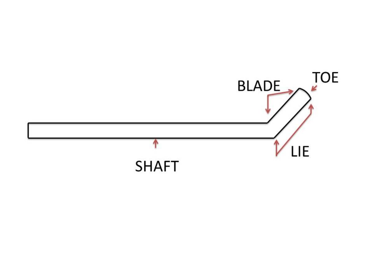 Ice Hockey Stick Length Chart