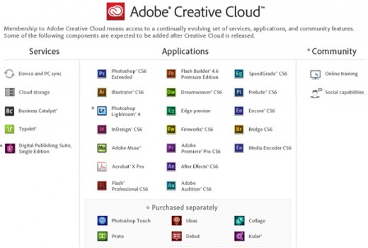 Creative Cloud member are offered many services and applications to use free along with their paid membership.  Zoom in on the photo and see all that is offered.