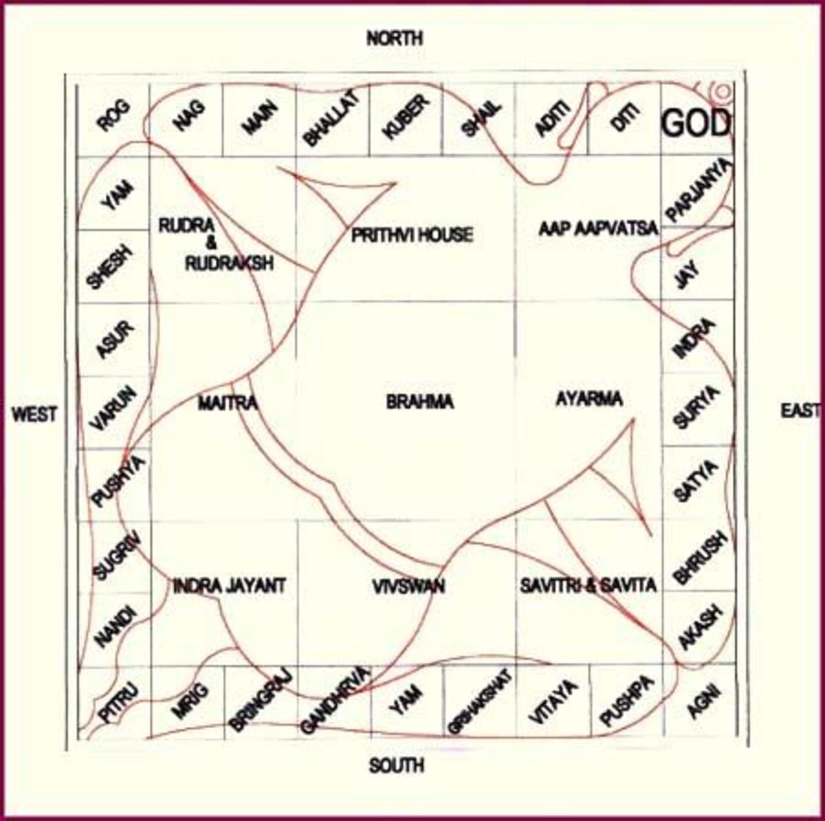 Simples rules of Vastu Shastra - Science of Architecture | HubPages