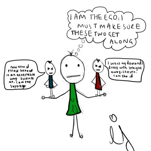 freud s psychodynamic approach to abnormality hubpages