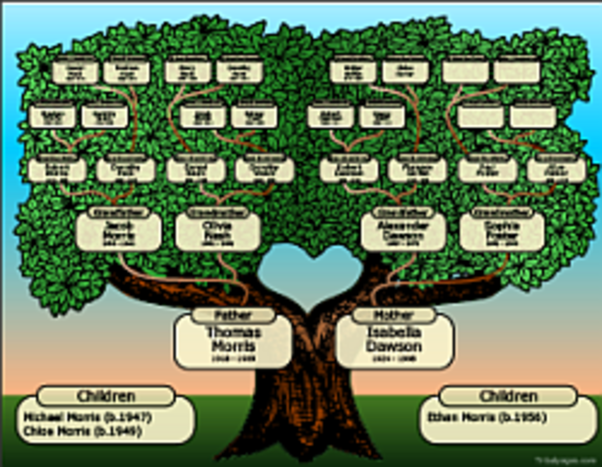 Printable Family Tree Pedigree Chart