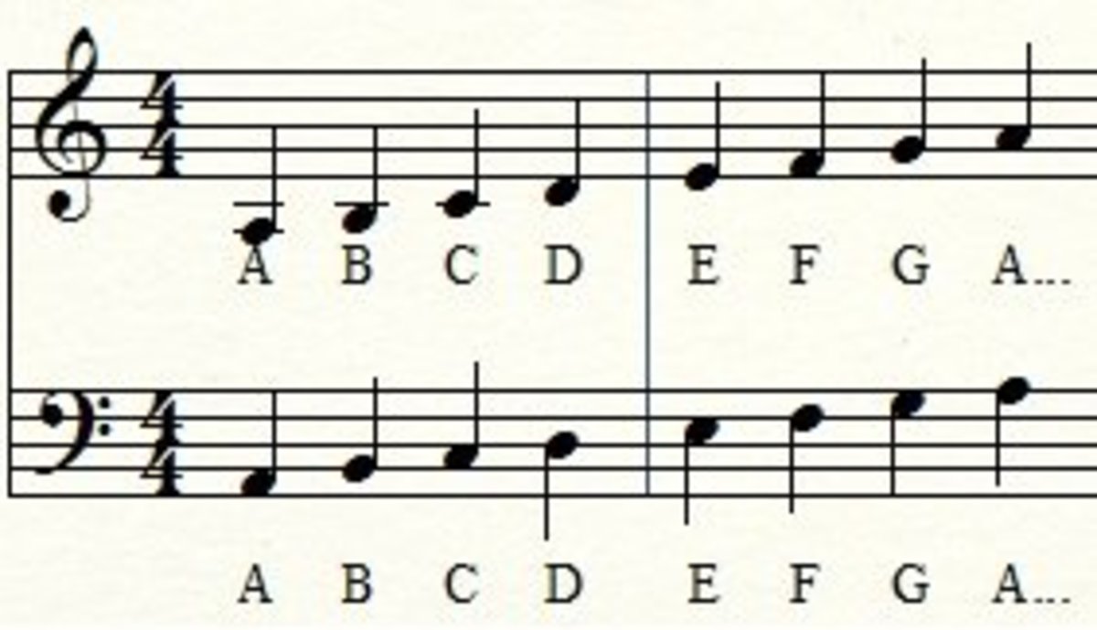 How to Read Sheet Music: Notes | HubPages