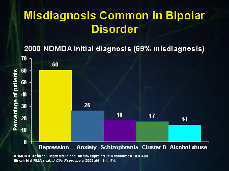 Bipolar Can Be Mistaken For Other Illnesses