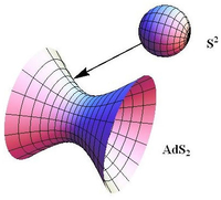 de Sitter and anti de Sitter spaces