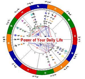 Free Daily Horoscope: The Power Of Your Daily Life Through Your Stars - Understanding Yourself And The Way Others See You.