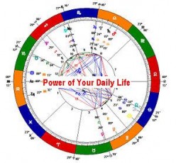 Free Horoscope: The Power of Your Daily Life through Your Stars