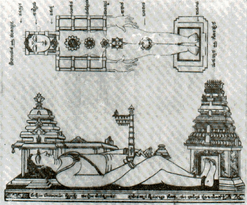 symbology of the temple