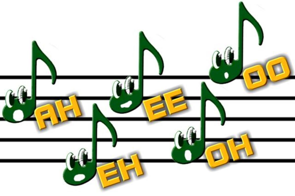 The five basic vowels for singing. Shape the mouth properly for each vowel. Use a mirror to monitor your lip position.