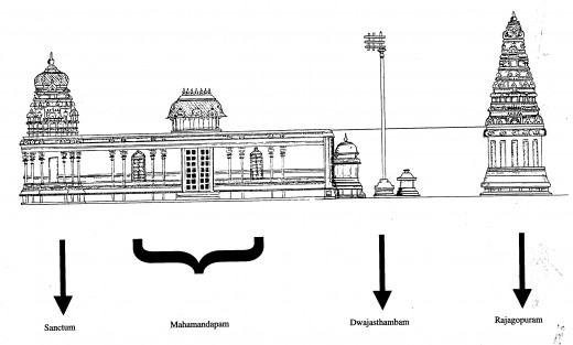 Rajagopuram 