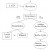 A flowchart showing the steps involved in aerobic (right) and anaerobic (left) respiration