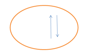 The arrows show where to put toppings.