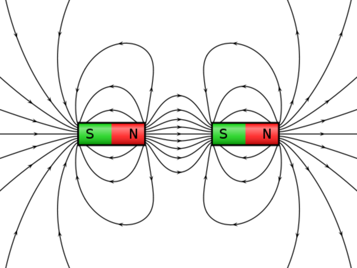 With the force lines moving in the same direction, the lines leaving the south of one magnet have an easy route into the north of another. The magnets attract and make a large magnet