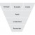 Bloom Cognitive Dimesion: It illustrates the cognitive process of information received. Bloom Cognitive Dimesion: It illustrates the cognitive process of information received.