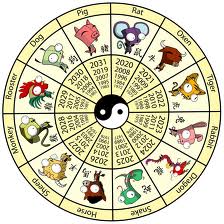 Chinese Star Sign Chart