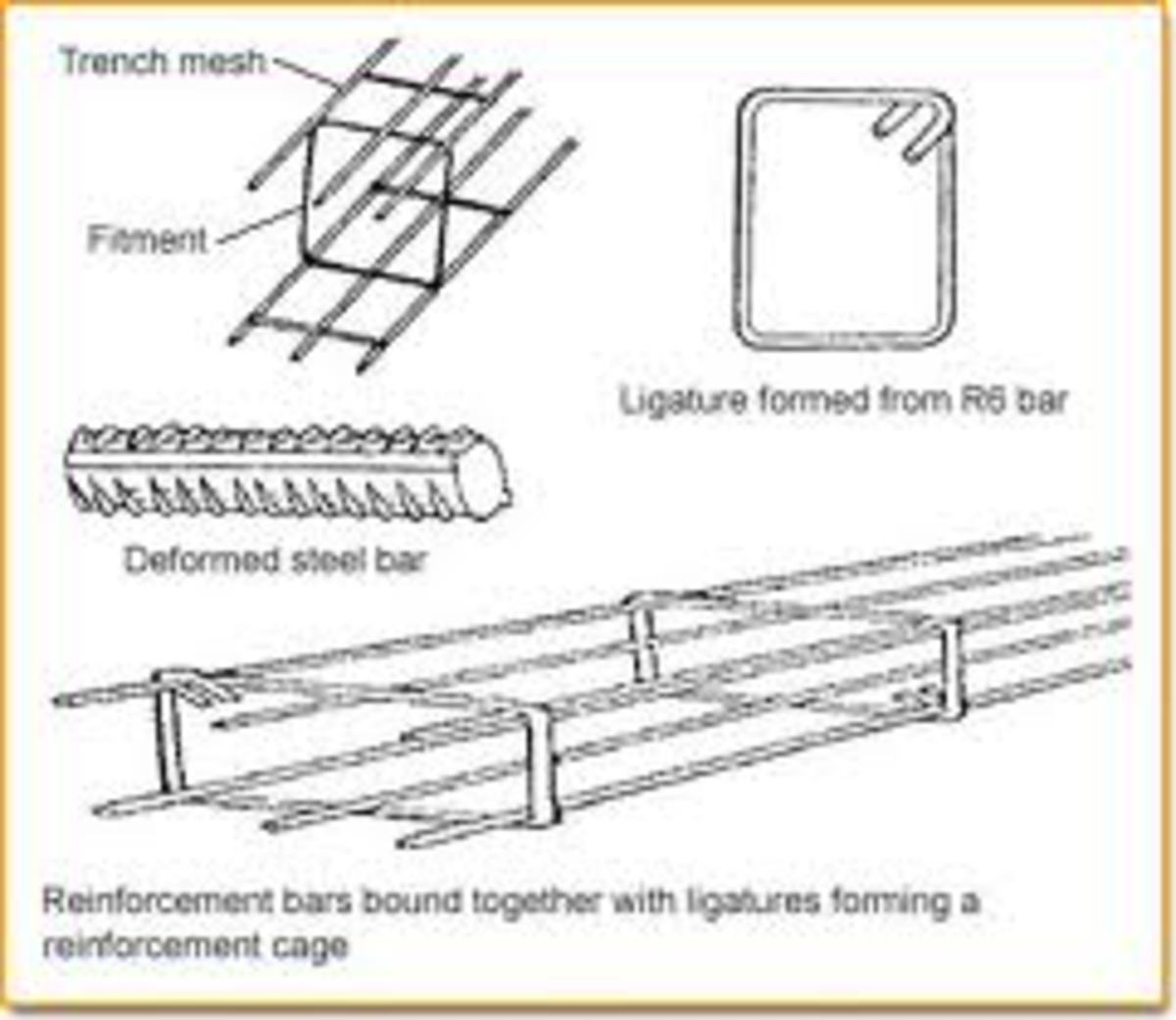 Here are some typical steel reinforcement used in buildings, there are many more types and sizes. Note the way the steel has been tied up for the foundations or beams, there are also loose steel bars that could be used, we used 4 10 mm rods in stumps