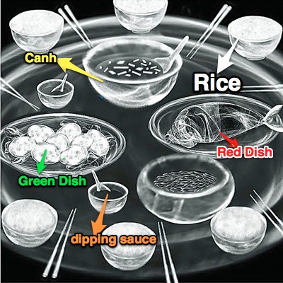 Typical Vietnamese table 