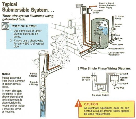 well pump wire size chart