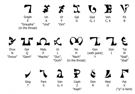Chart of the Enochian alphabet.