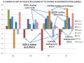 Comparing 12 Quarters Of President Obama With His Predecessors ... Not Too Bad, Considering.