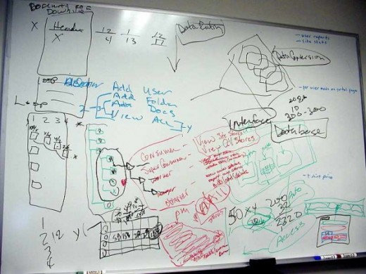 Take some time and brainstorm on more summer job ideas!