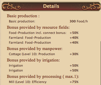 Special Irrigation Bonus for Farms