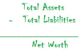 Measure your financial position by subtracting your total liabilities from your total assets.