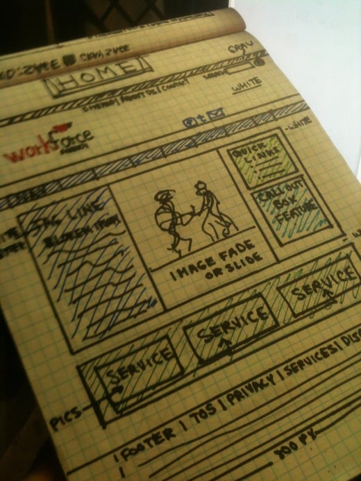 A web design on paper is the purest form before bugs